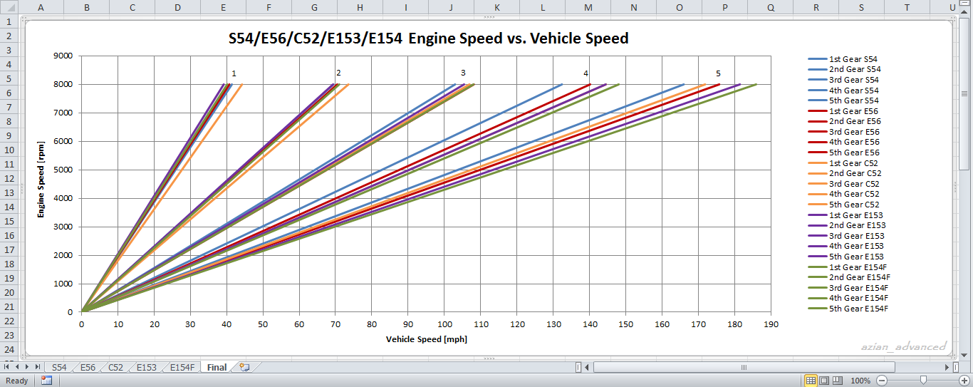 6G Celicas Forums > Gear Ratios